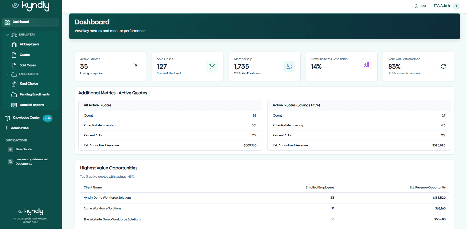 Kyndly administration portal dashboard